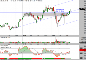 Wirecard-weekly-30-08-16