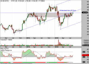 wirecard-aktie 25-08-16