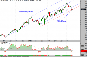 altria-weekly-28-0916