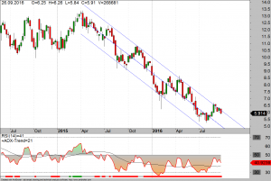 cbk-weekly-27-09-16