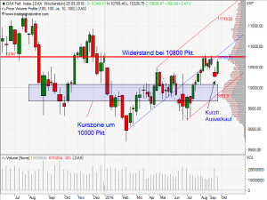 dax-volumen-analyse-kw38