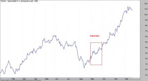 DAX saisonal September