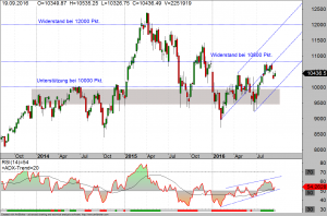 dax-weekly-20-09-16