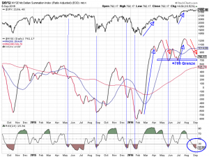 McCl-Sum-NYSE-daily-06-09-16-V2