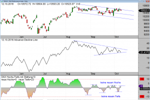 dax-adl12-10-16