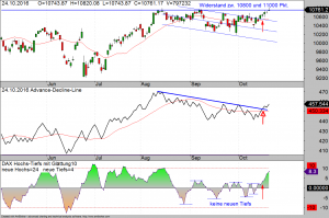 dax-daily-24-10-16