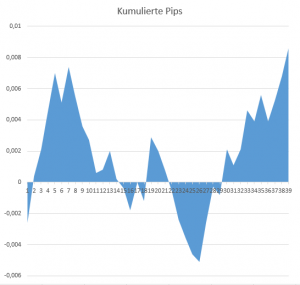 dt-eurusd