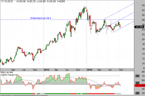 nordex-weekly-18-10-16