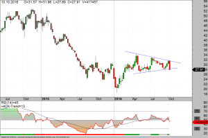 alcoa-weekly-11-10-16