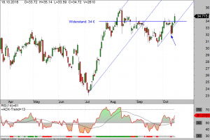 leoni-daily-18-10-16