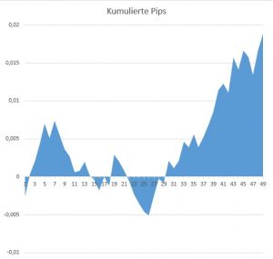 dailytrade-eurusd-kw47