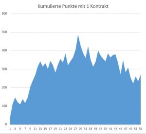 dailytrade-fdax-kw47