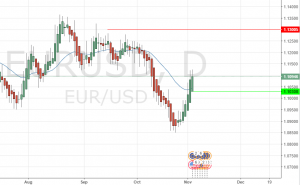 eurusd-short-tag