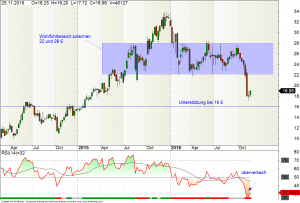 nordex-w-28-11-16