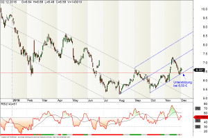 Commerzbank Aktie 02-11-16