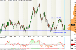 evonik-w-12-12-16