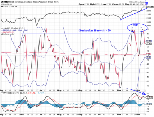 mccl-nyse-daily-12-12-16