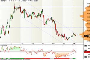 RWE-Aktie