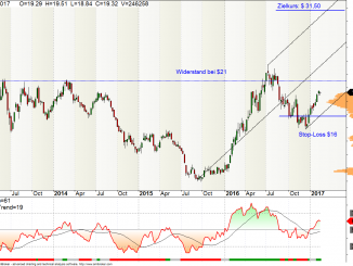 Barrick Gold