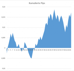 DailyTrade EURO