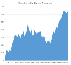 DailyTrade Kapitalkurve