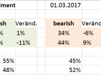 DAX Sentiment