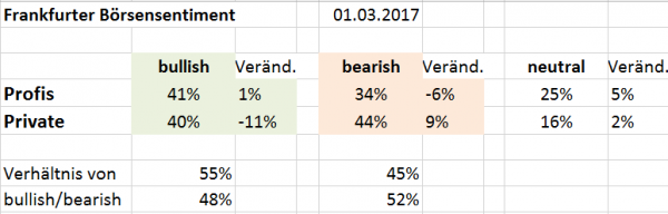 DAX Sentiment