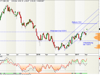 Commerzbank