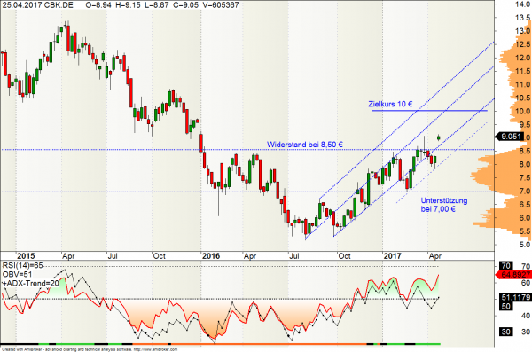 Commerzbank