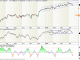 Advance-Decline-Line