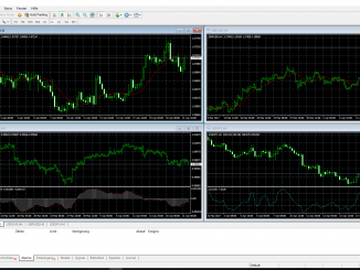 MetaTrader Software