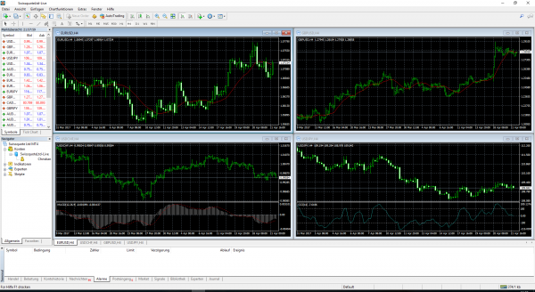 MetaTrader Software