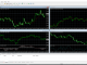 MetaTrader Software