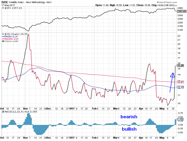 VIX