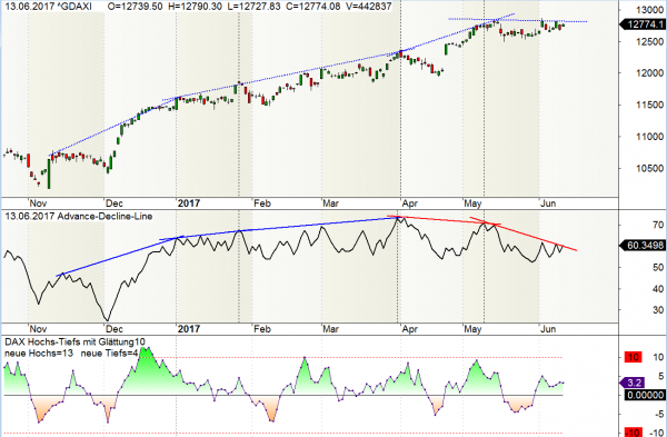 DAX ADL