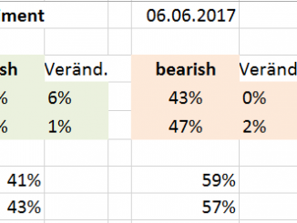 Sentiment DAX