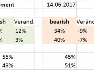 DAX Sentiment