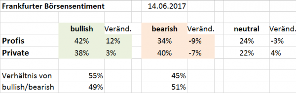 DAX Sentiment