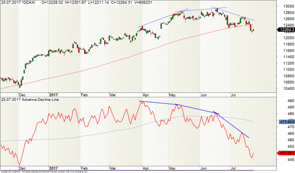 DAX ADL