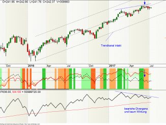 SPY-Chart