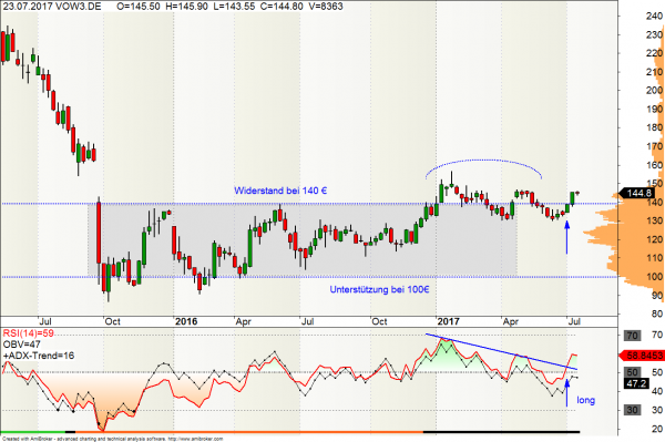 VW Wochen-Chart 