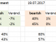 Sentiment DAX