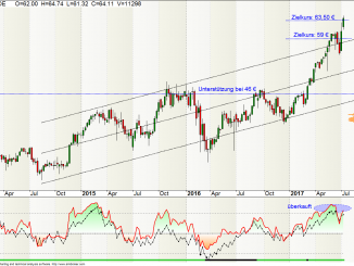 Wirecard Aktie