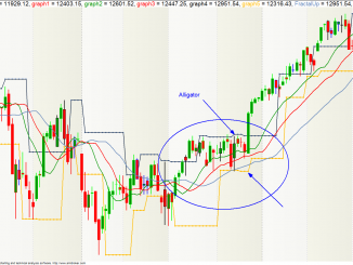 Alligator-Trading