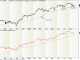 Advance-Decline-Line