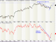 Advance-Decline-Line