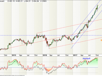 wirecard aktie