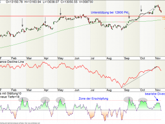 Advance-Decline-Line