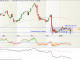 RWE-Aktie im Chart