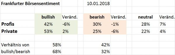 Sentiment DAX